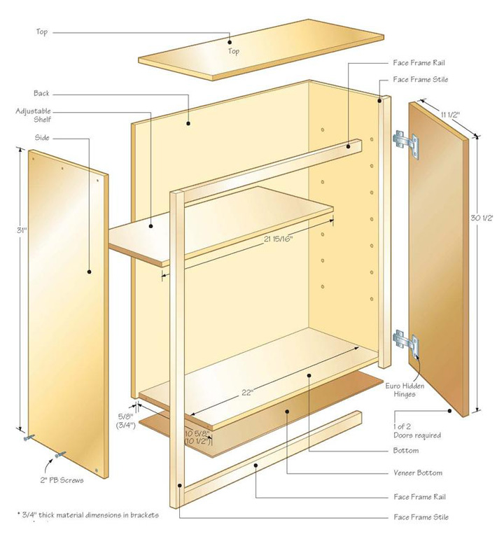 定制櫥柜項目的數(shù)控機床 定制櫥柜項目的數(shù)控機床
