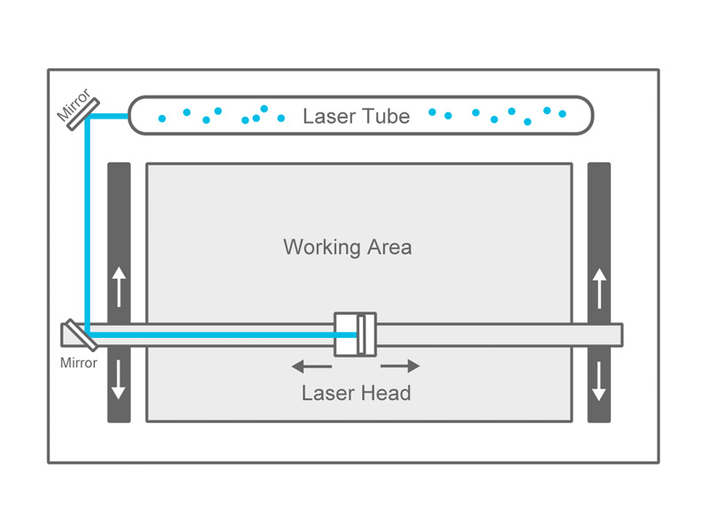 數(shù)控激光機(jī)裝配 數(shù)控激光機(jī)裝配