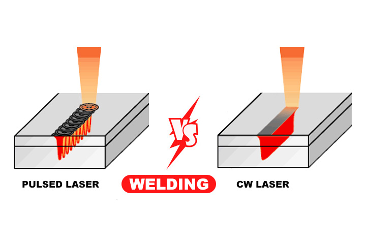 連續(xù)激光焊接 VS 脈沖激光焊接 連續(xù)激光焊接 VS 脈沖激光焊接